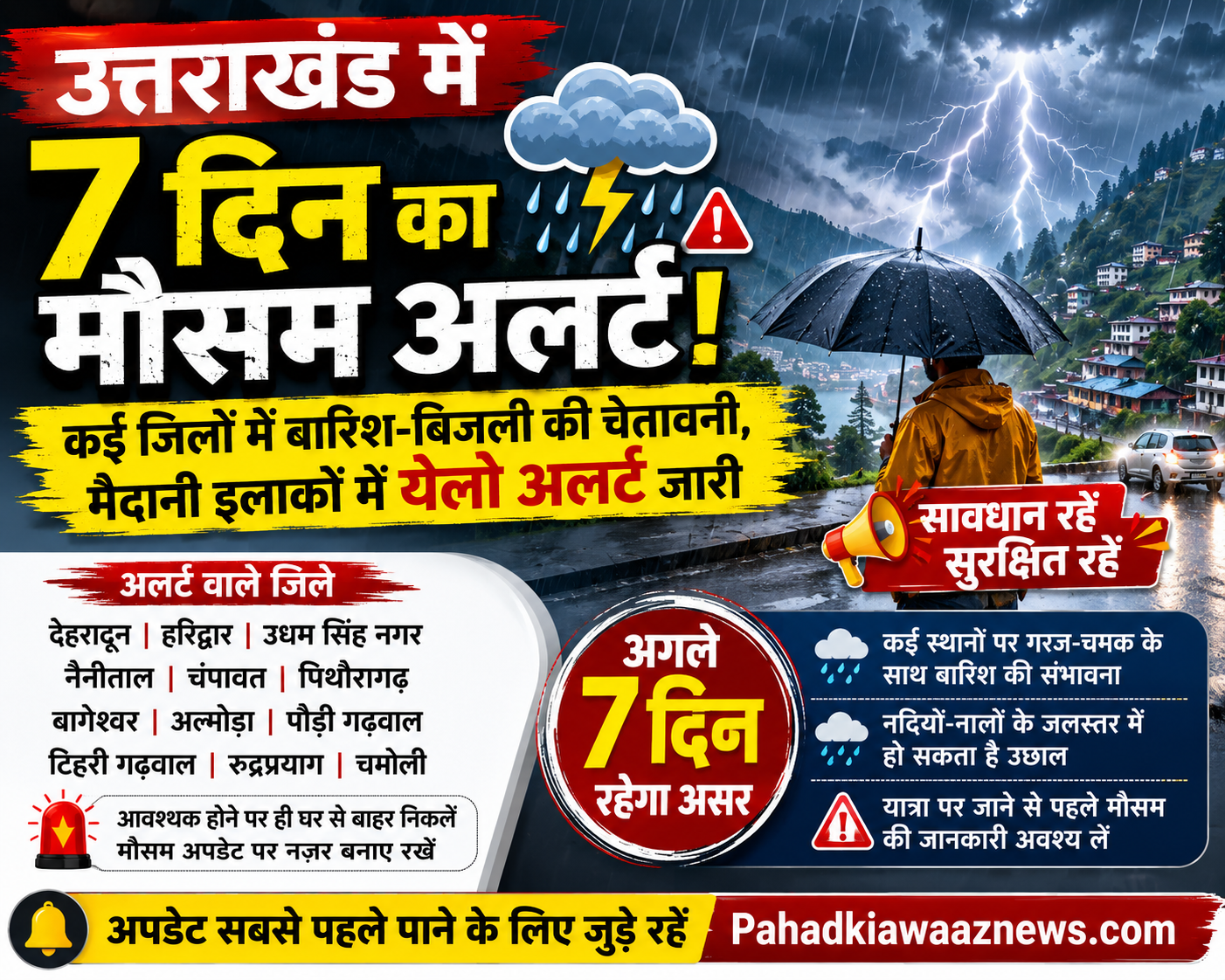उत्तराखंड में 7 दिन का मौसम अलर्ट: कई जिलों में बारिश, आकाशीय बिजली