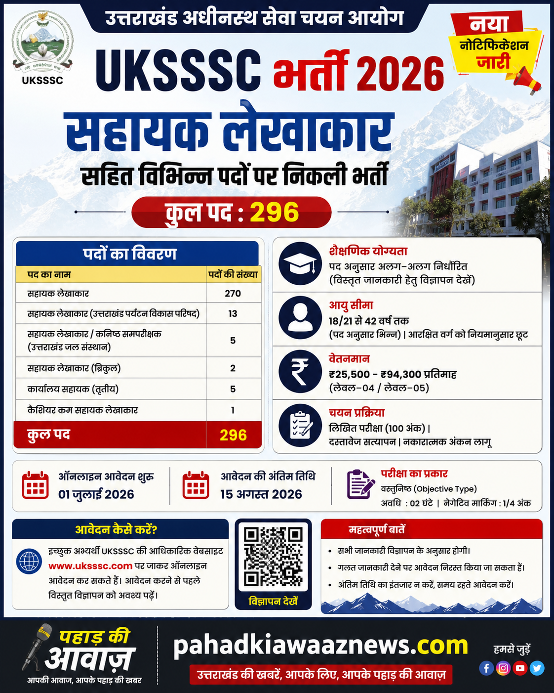 UKSSSC Recruitment 2026 Notification for 296 Assistant Accountant and Various Posts in Uttarakhand
