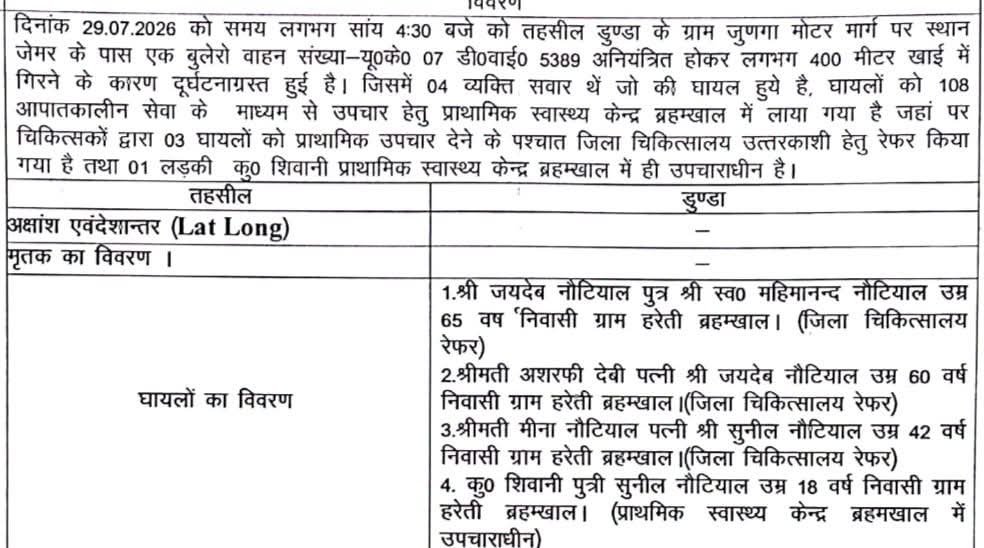 ब्रह्मखाल-जुणगा मोटर मार्ग पर जेमर के पास खाई में दुर्घटनाग्रस्त वाहन