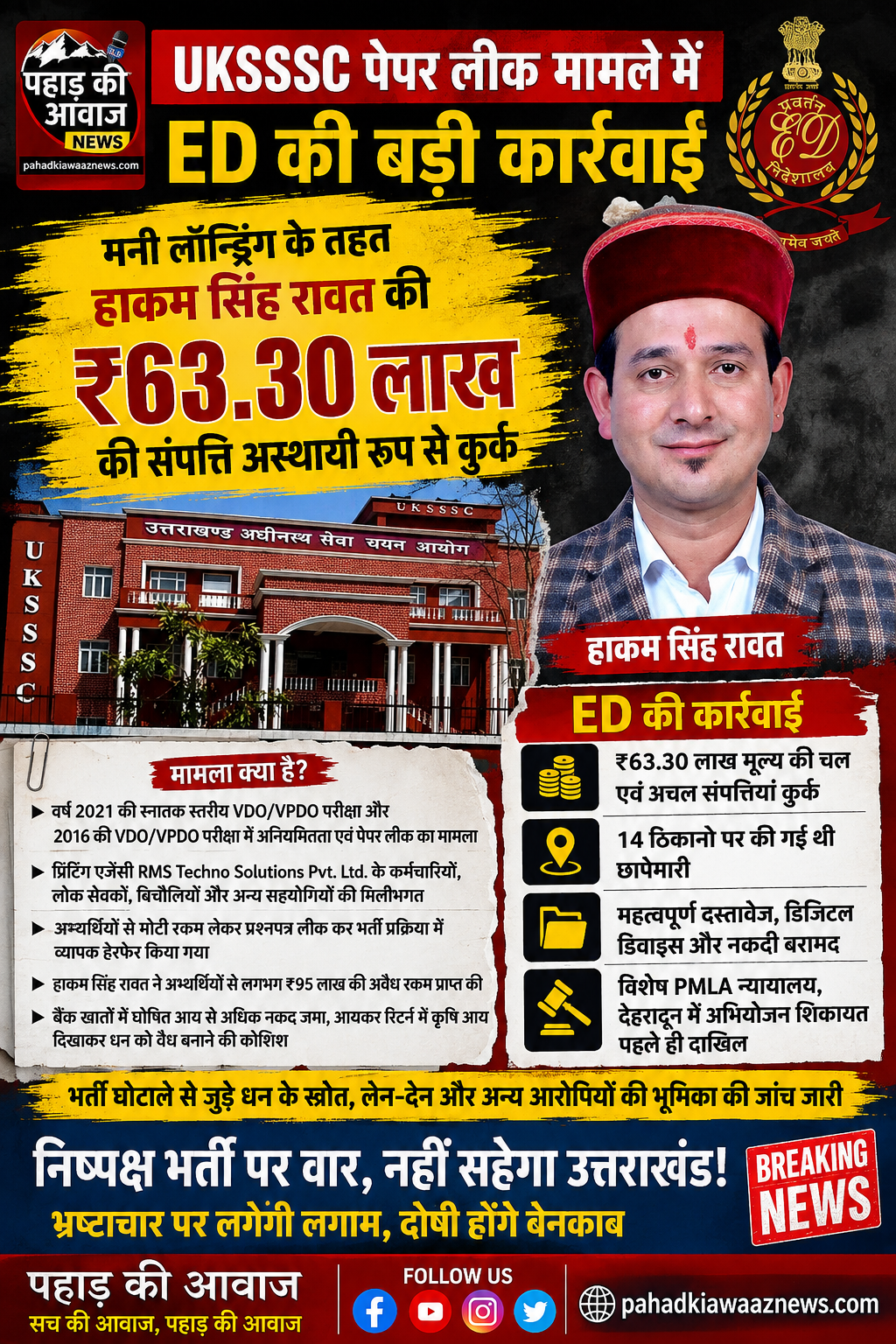 UKSSSC पेपर लीक मामले में ED की बड़ी कार्रवाई, हाकम सिंह रावत की ₹63.30 लाख की संपत्ति अस्थायी रूप से कुर्क